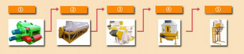 Línea para pellet de 2T/H
